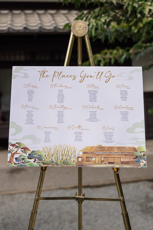 table assignment chart